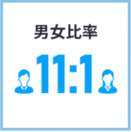 男女比率